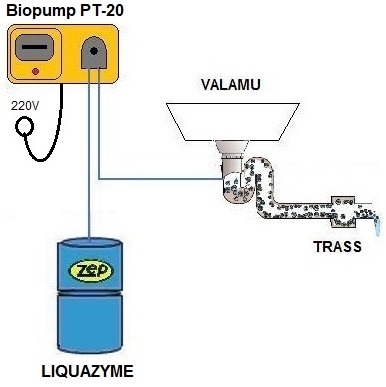 Biopump PT-20 WIFI